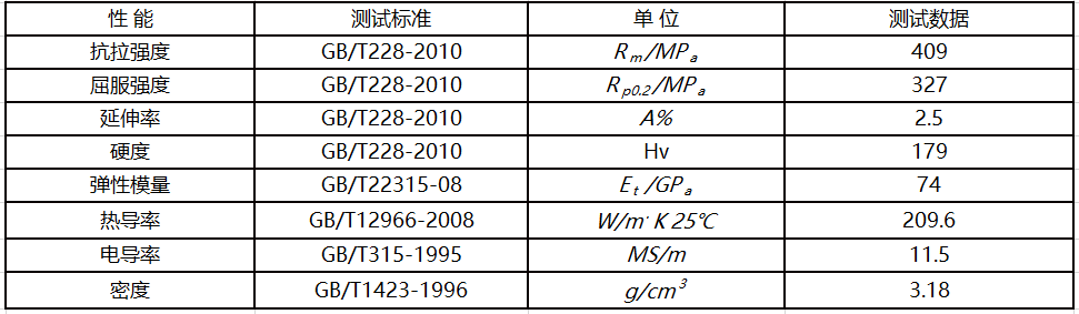 ZT高强度导热铝合金-机械性能测试报告